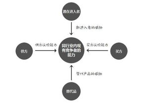 從技術(shù)開(kāi)發(fā)轉(zhuǎn)向產(chǎn)品崗位的基本技能概述