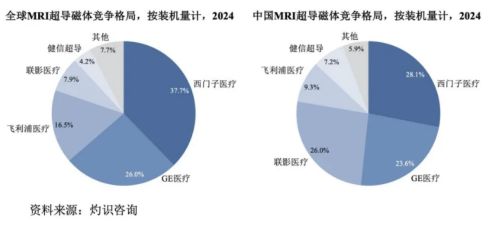 健信超導(dǎo)IPO背后 低附加值、研發(fā)投入低于同行，技術(shù)開發(fā)隱憂待解