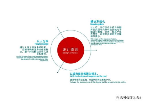2021新壹城購物中心超市導(dǎo)視標(biāo)識設(shè)計(jì)方案與市場營銷策劃