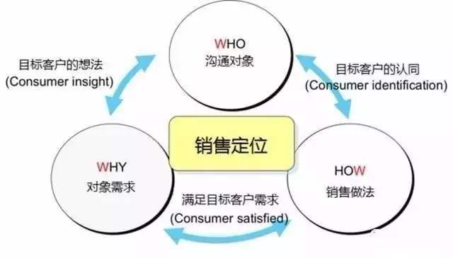 520營銷攻略 花式撩心，告別情人節孤單