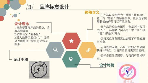 群英薈萃展風采，營銷策劃譜新篇——第四屆綜合性大作業第三期展示活動正式啟幕